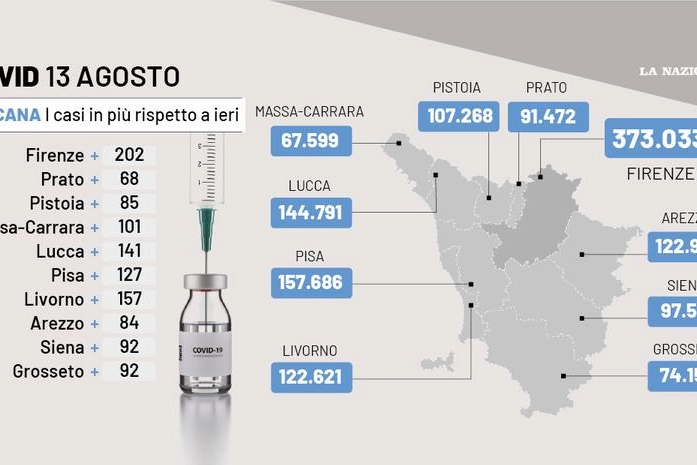 Covid Toscana, dati al 13 agosto 2022