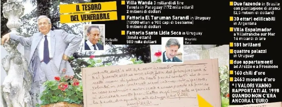 Testamento di Gelli, gli ordini ai figli: fate come dico o va