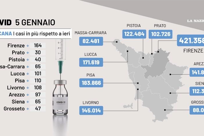 La situazione Covid in Toscana