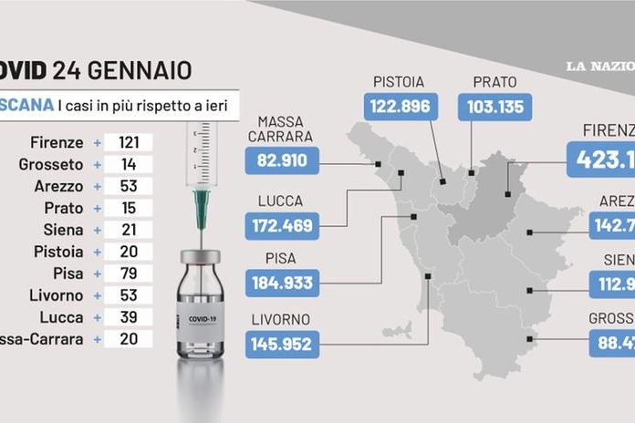 Covid Toscana, i dati del 24 gennaio 2023