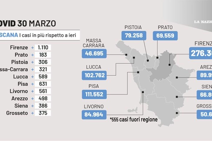 La situazione del Covid in Toscana