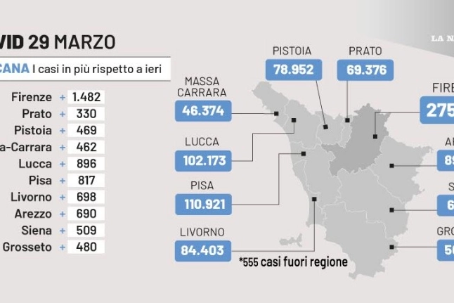 Covid Toscana, il quadro delle province