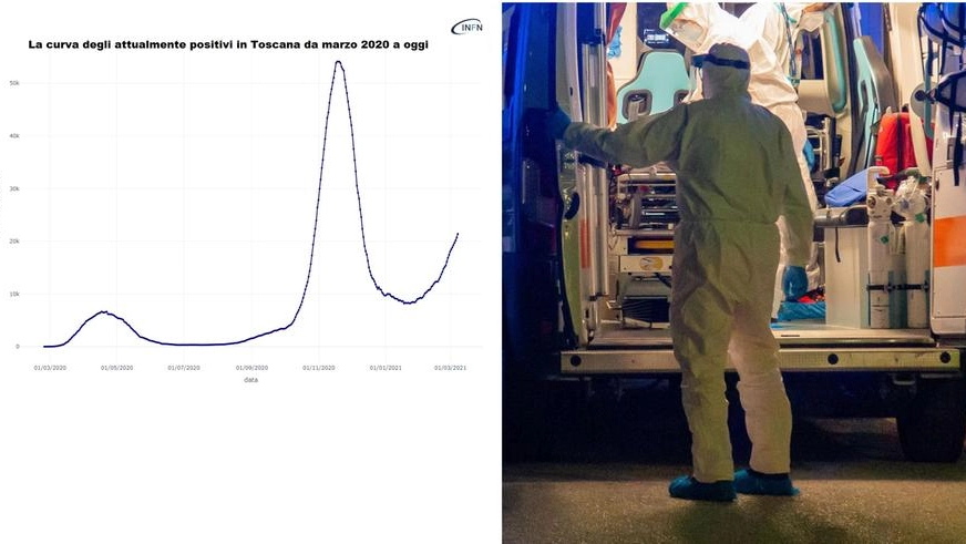 La curva degli attualmente positivi in Toscana