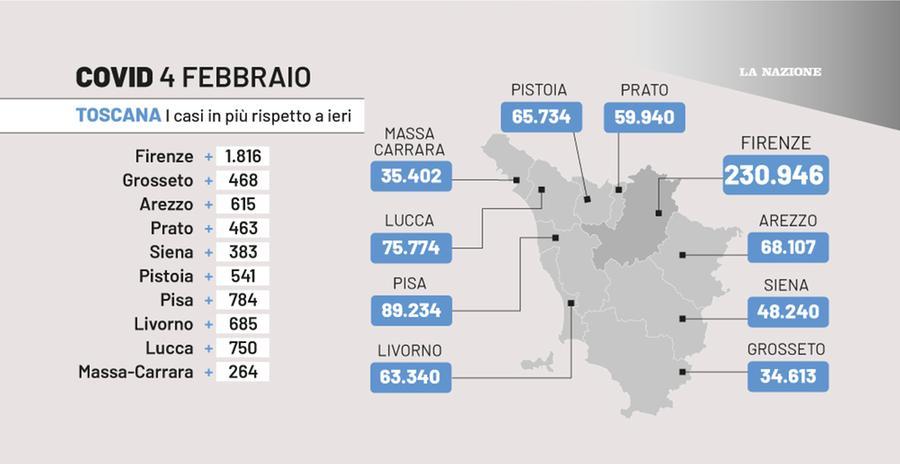 Covid In Toscana, Dati Del 4 Febbraio: 6.769 Nuovi Contagi, 27 Morti ...