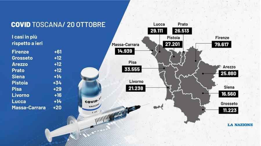 Coronavirus Toscana Oggi: Contagi Covid, 224 Nuovi Casi