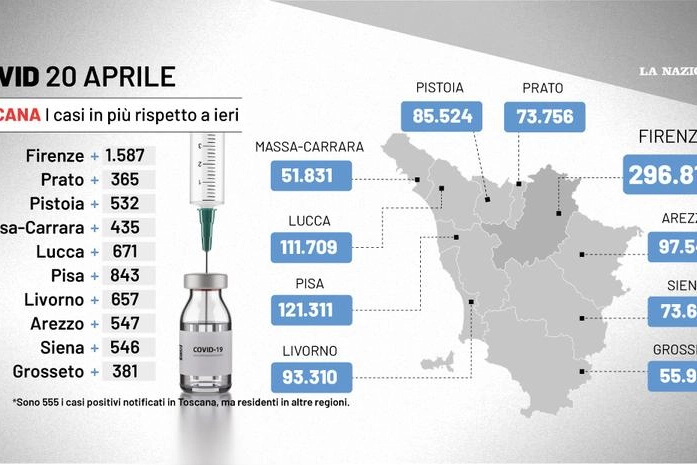 Covid Toscana, 20 aprile 2022 