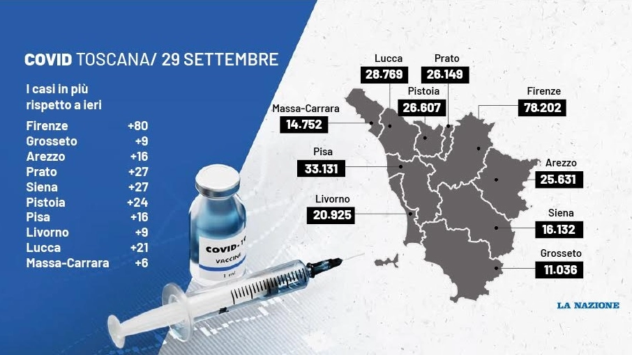 I dati sulla pandemia da Covid_19 in Toscana del 29 settembre