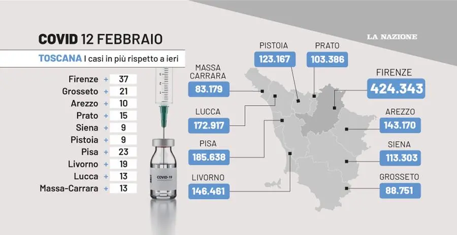 Covid Toscana, Il Bollettino Con I Dati Del 12 Febbraio: Contagi ...