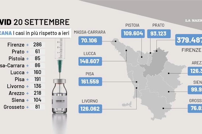 Covid Toscana, i dati del 20 settembre 2022