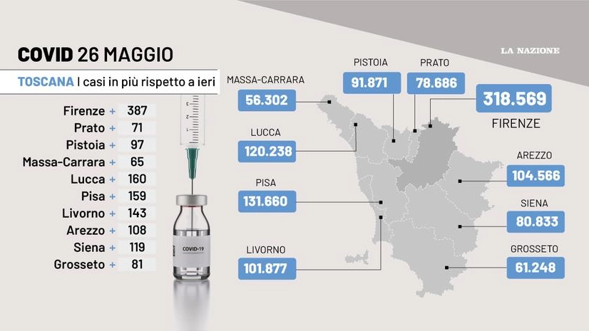 La situazione Covid in Toscana