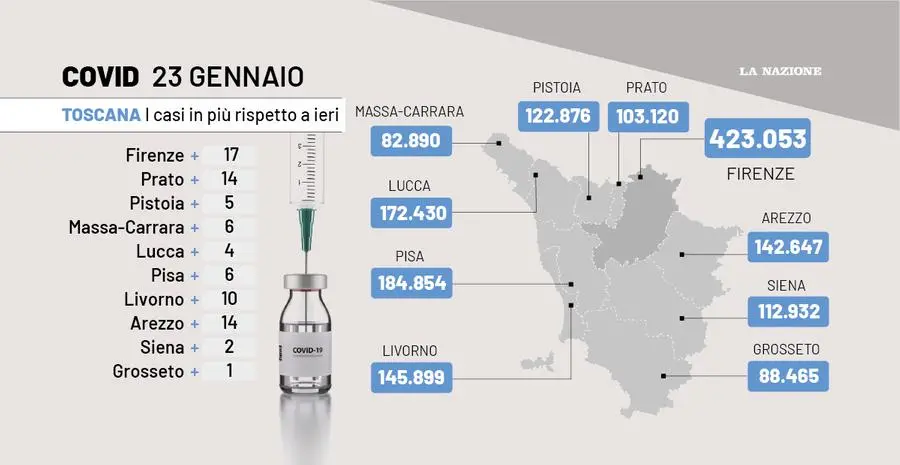 Covid Toscana: contagi e ricoveri nel bollettino del 23 gennaio