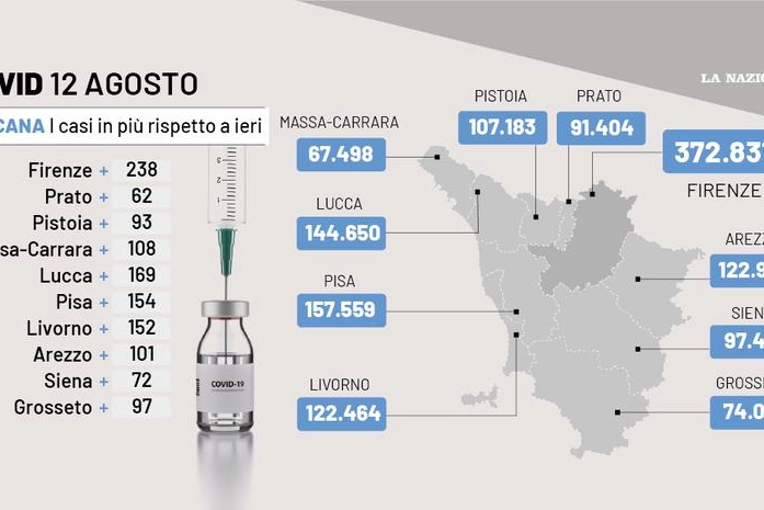 La situazione covid in Toscana al 12 agosto 2022