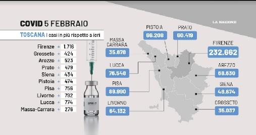 Covid In Toscana, 5 Febbraio: 6.648 Nuovi Contagi, Continua La ...