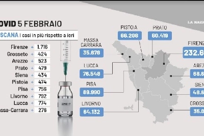 Covid Toscana, 5 febbraio
