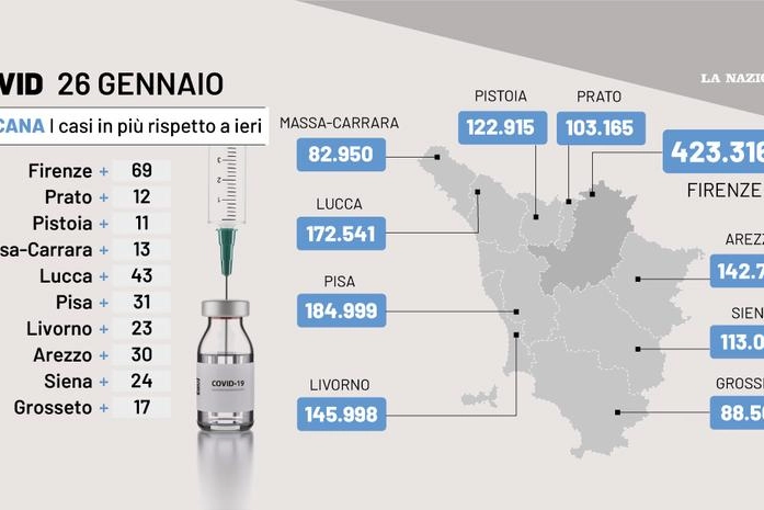 Covid Toscana, i dati del 26 gennaio 2023