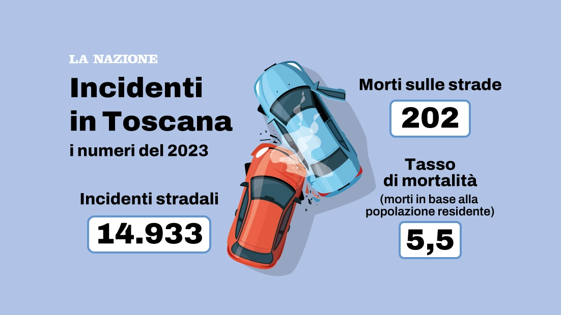 Incidenti in Toscana, ecco il dato dell'Istat