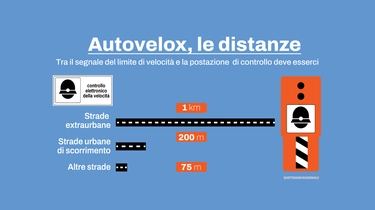 Autovelox (e Tutor): oggi chi decide dove installarli? Nuove regole del decreto Salvini, la guida