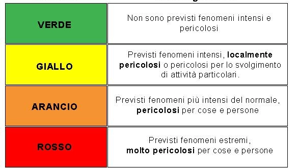 I livelli di allerta meteo