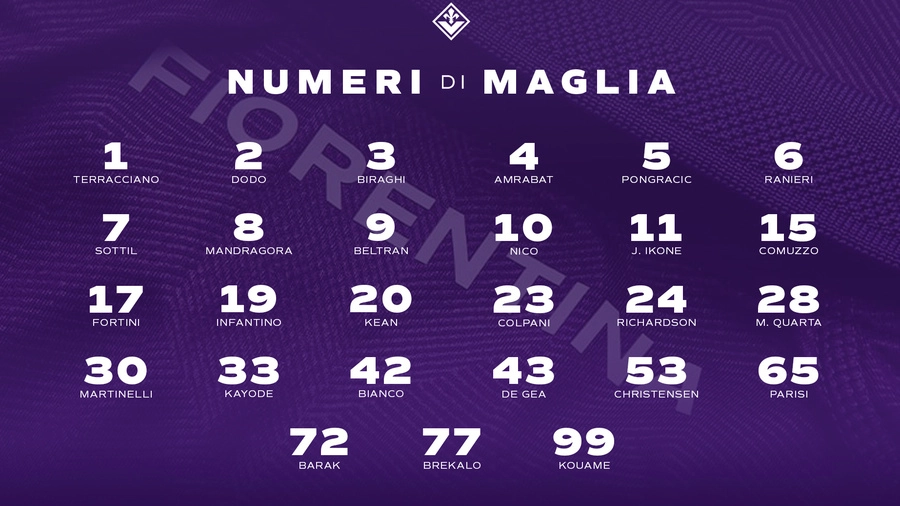 I numeri di maglia della Fiorentina per la stagione 2024/2025