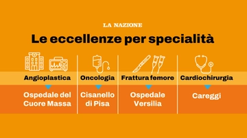 Careggi sul podio dei migliori ospedali italiani. Le altre strutture in Toscana: la classifica