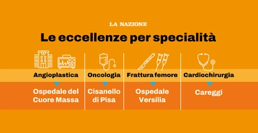 Careggi sul podio dei migliori ospedali italiani. Le altre strutture in Toscana: la classifica