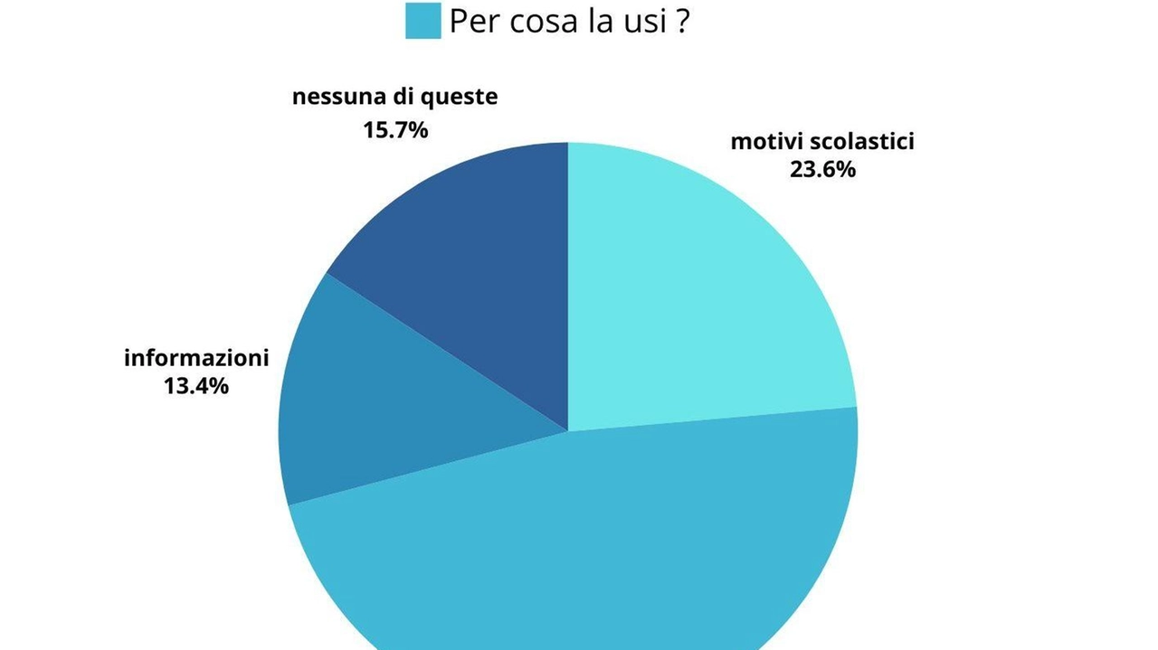 Immagine realizzata con Canva