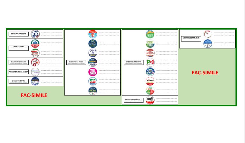 Elezioni Umbria: come si vota e orari, fac simile della scheda