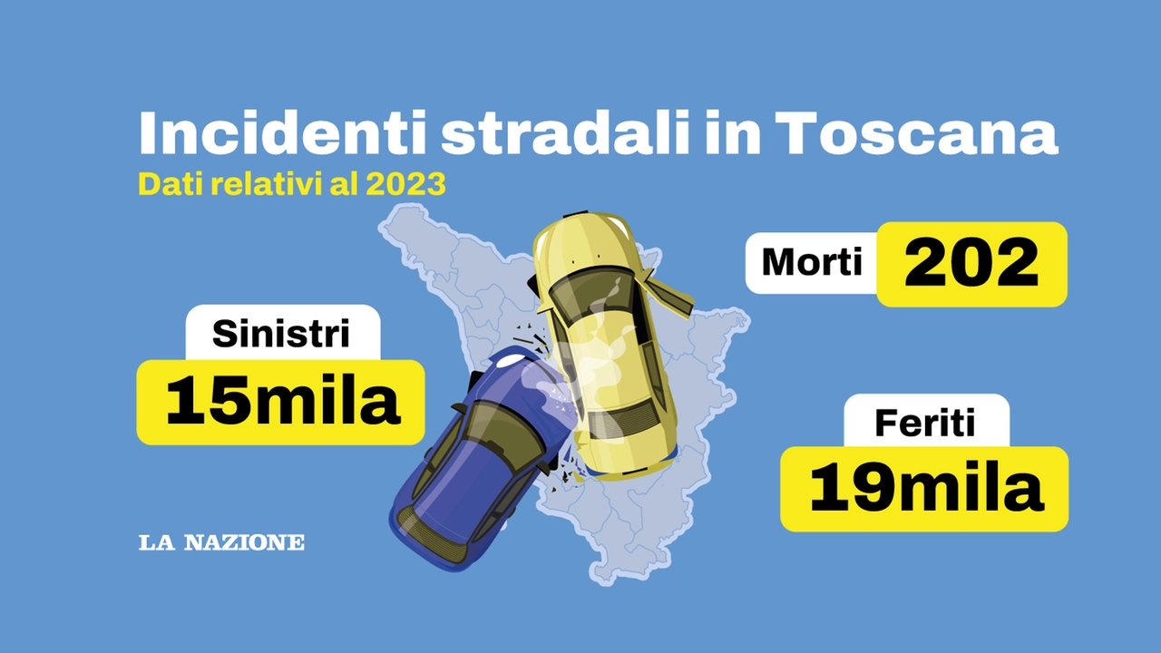 I dati relativi agli incidenti stradali in Toscana nel 2023 (Fonte Istat)