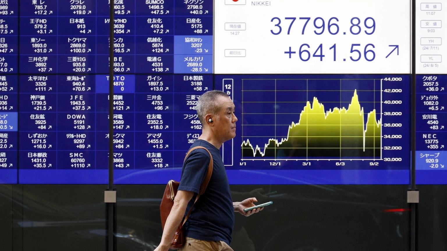 Borsa: Tokyo, apertura in poco variata (-0,11%)