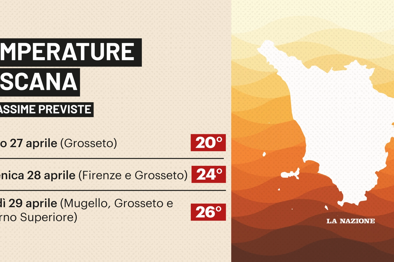 Meteo Toscana