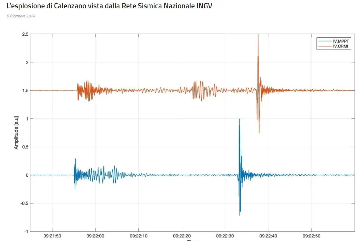 Calenzano, l’esplosione ha causato un segnale sismico: terremoto di magnitudo 0,9