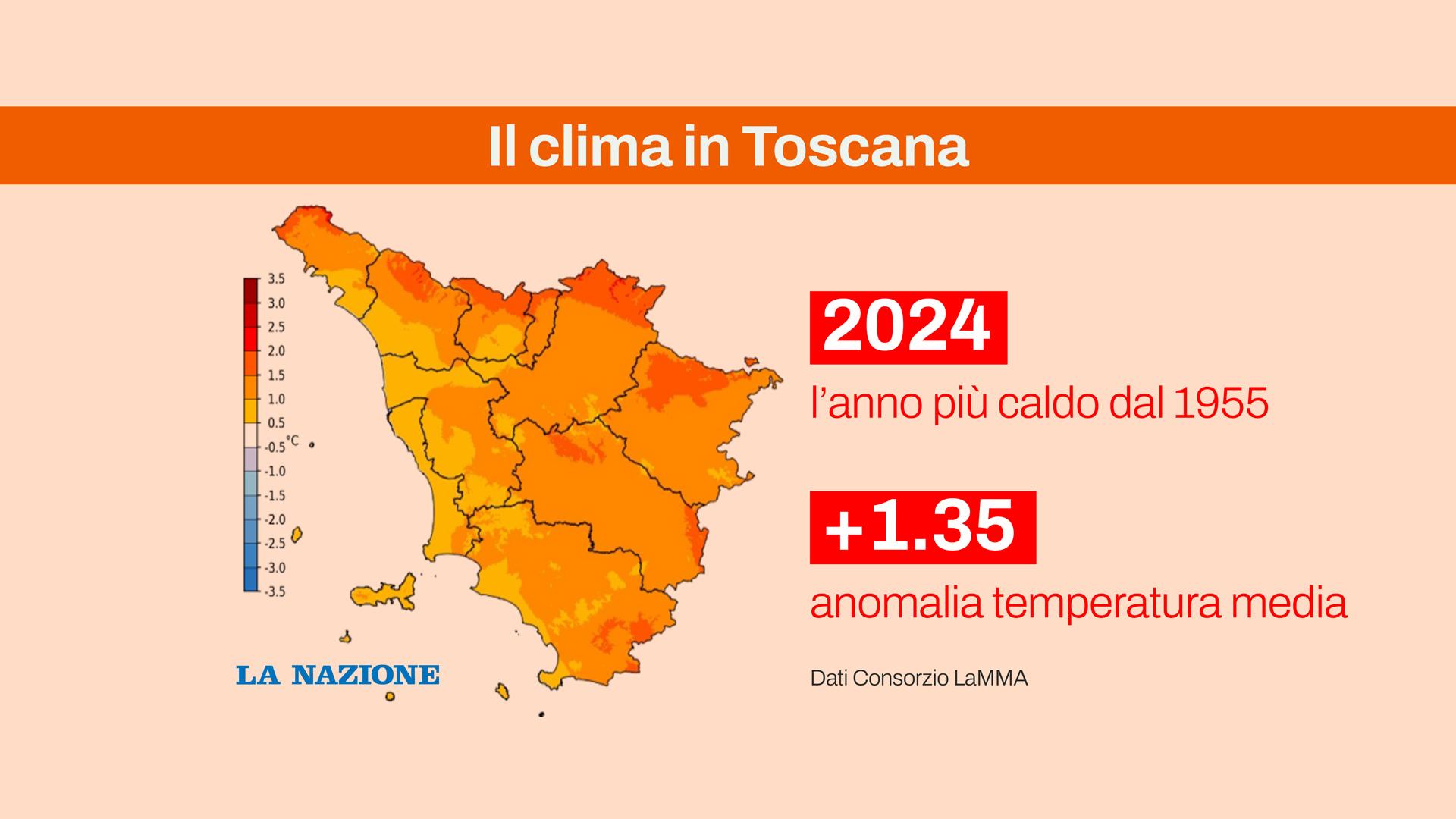 “Sembra un disco rotto, non lo è”. Clima Toscana, gennaio 2025 è tra i più caldi degli ultimi 70 anni