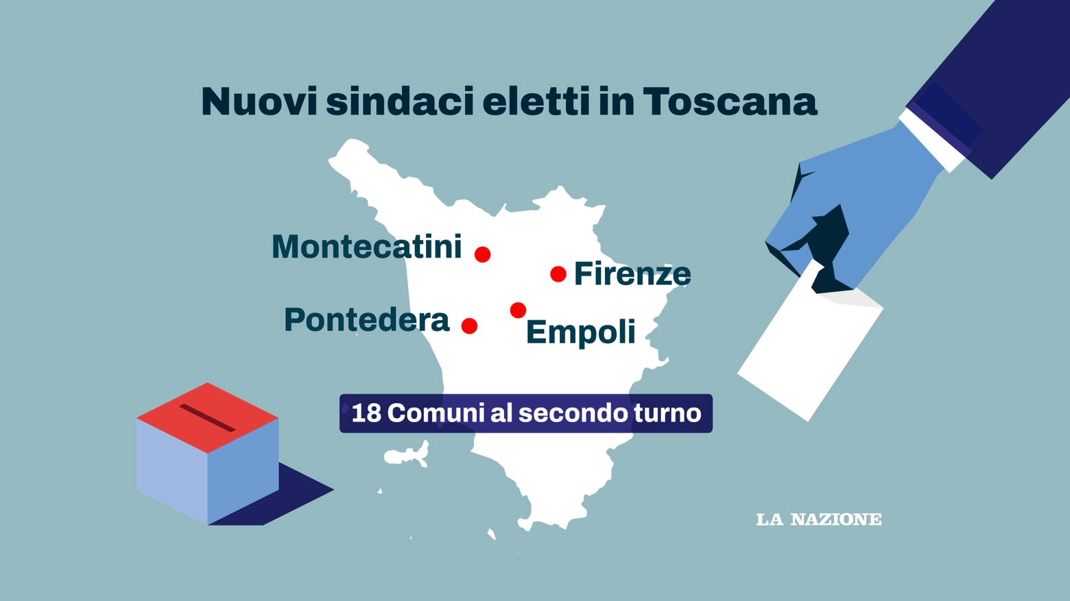 Ballottaggi in Toscana, i risultati e chi sono i nuovi sindaci eletti