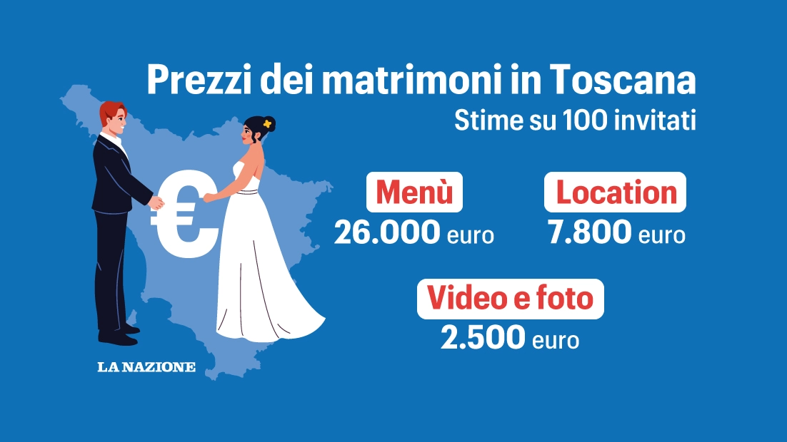 I prezzi dei matrimoni in Toscana