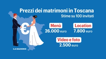 Bello sposarsi, ma i prezzi? Ecco quanto può costare un matrimonio in Toscana