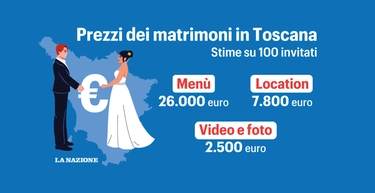 Bello sposarsi, ma i prezzi? Ecco quanto può costare un matrimonio in Toscana