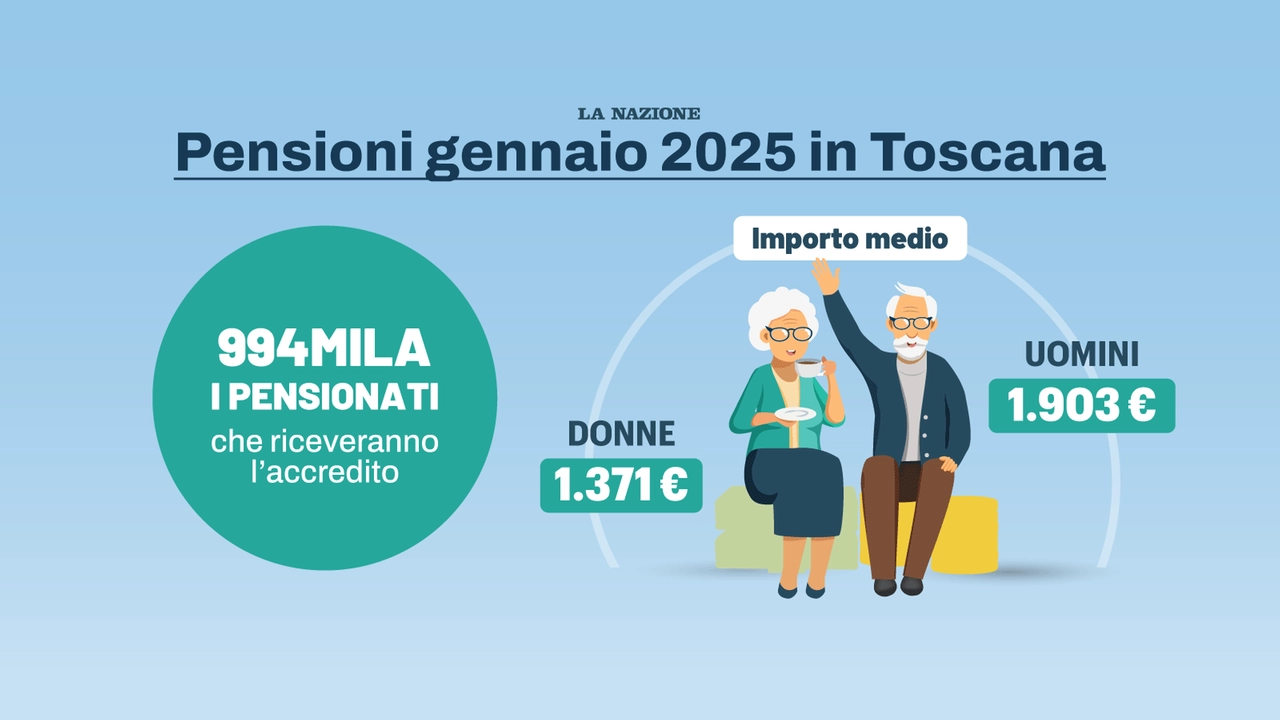 Pensioni gennaio 2025 in Toscana, quando arrivano e di quanto aumentano gli importi