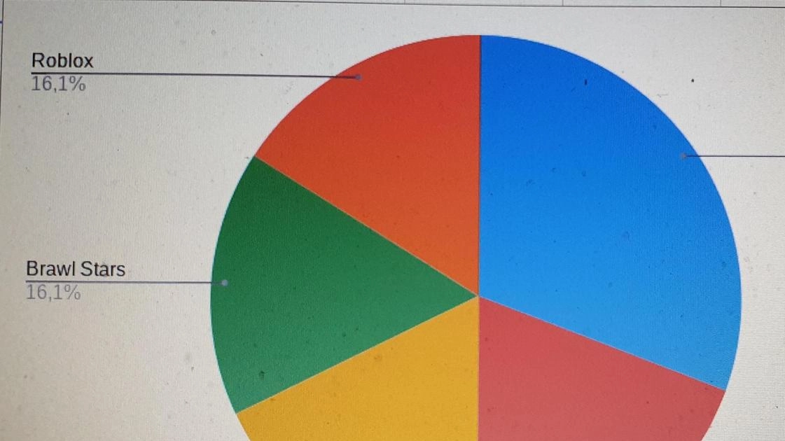 Un grafico sui videogiochi