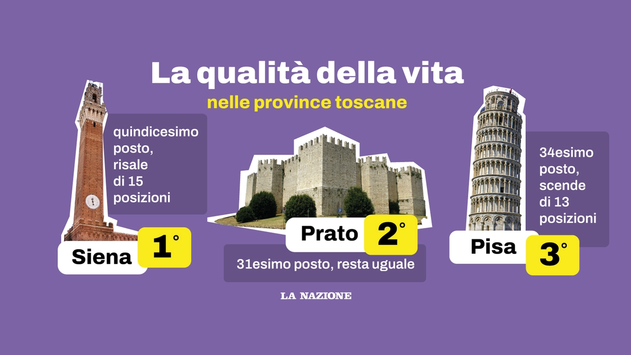 Dove si vive meglio in Toscana? La classifica e le città che vincono e perdono