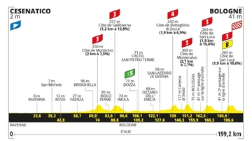 Tour 2024 tappa 2: percorso, altimetria, favoriti e orari tv