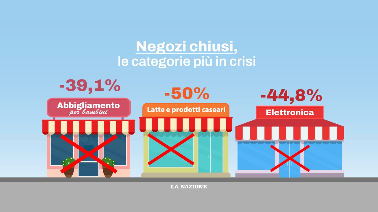 La mappa dei negozi chiusi