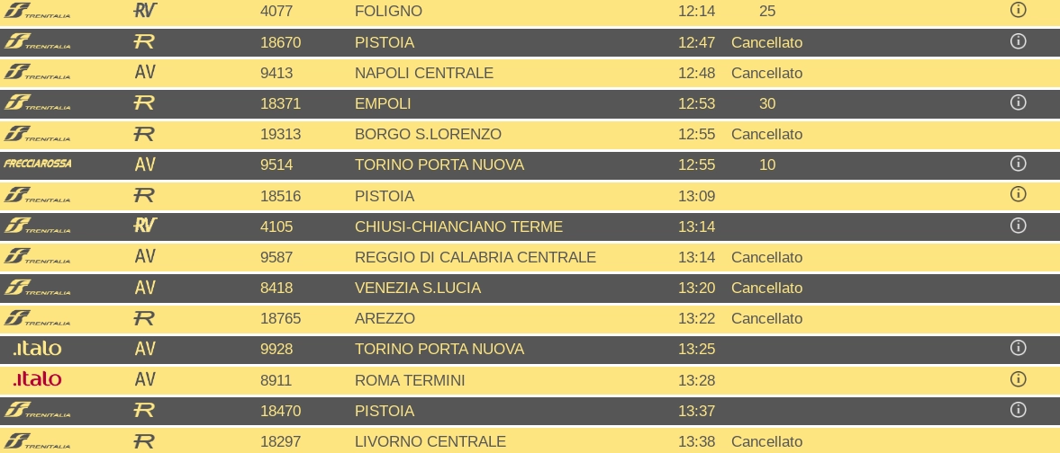 Tanti treni cancellati per lo sciopero nazionale alla stazione Santa Maria Novella di Firenze