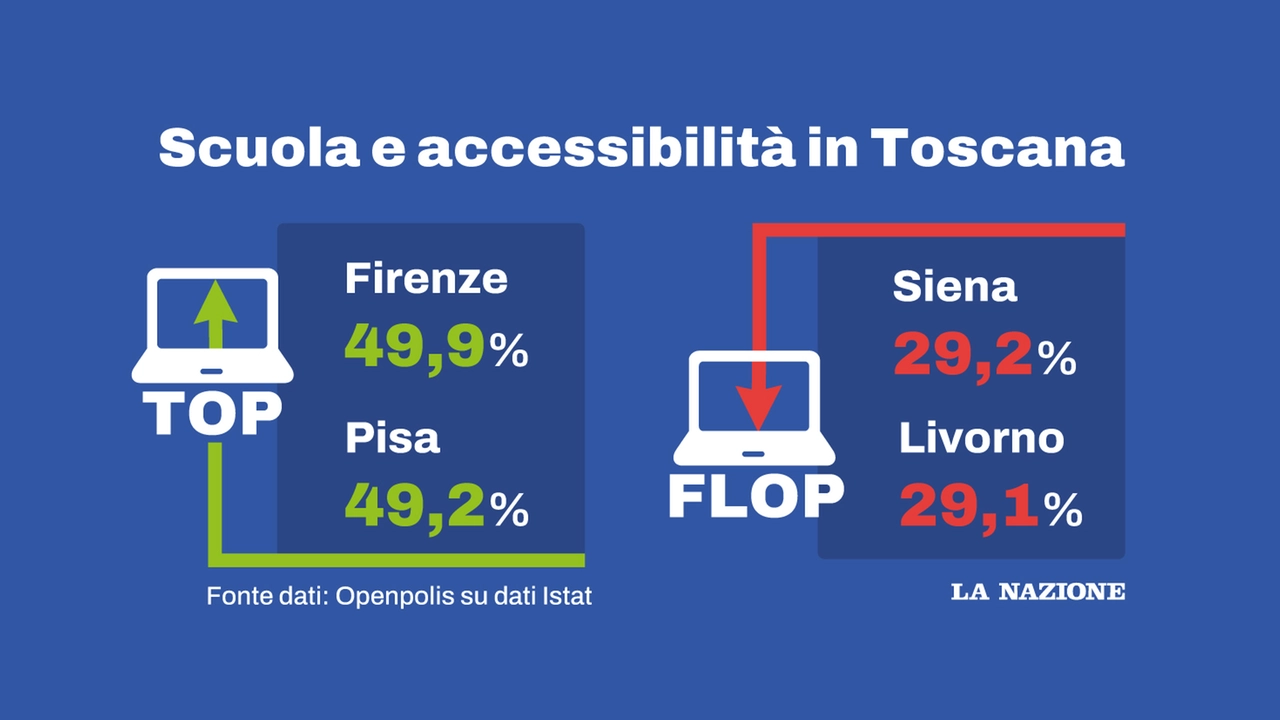 Scuole e accessibilità: la mappa in Toscana. Da Firenze a Siena, nessuno va oltre il 50%